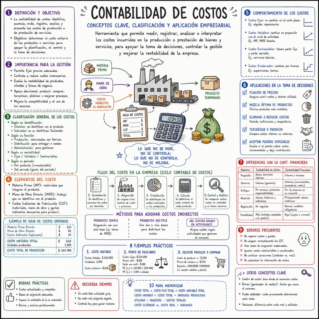 Contabilidad de Costos: Conceptos Clave y Aplicación Empresarial