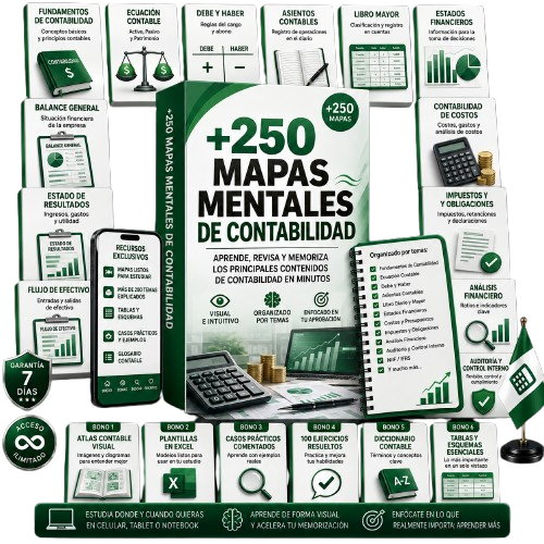 Kit +250 Mapas Mentales de Contabilidad